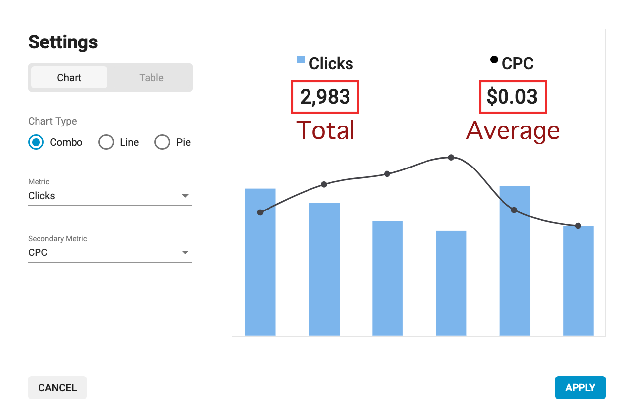 Dashboard Combo Chart