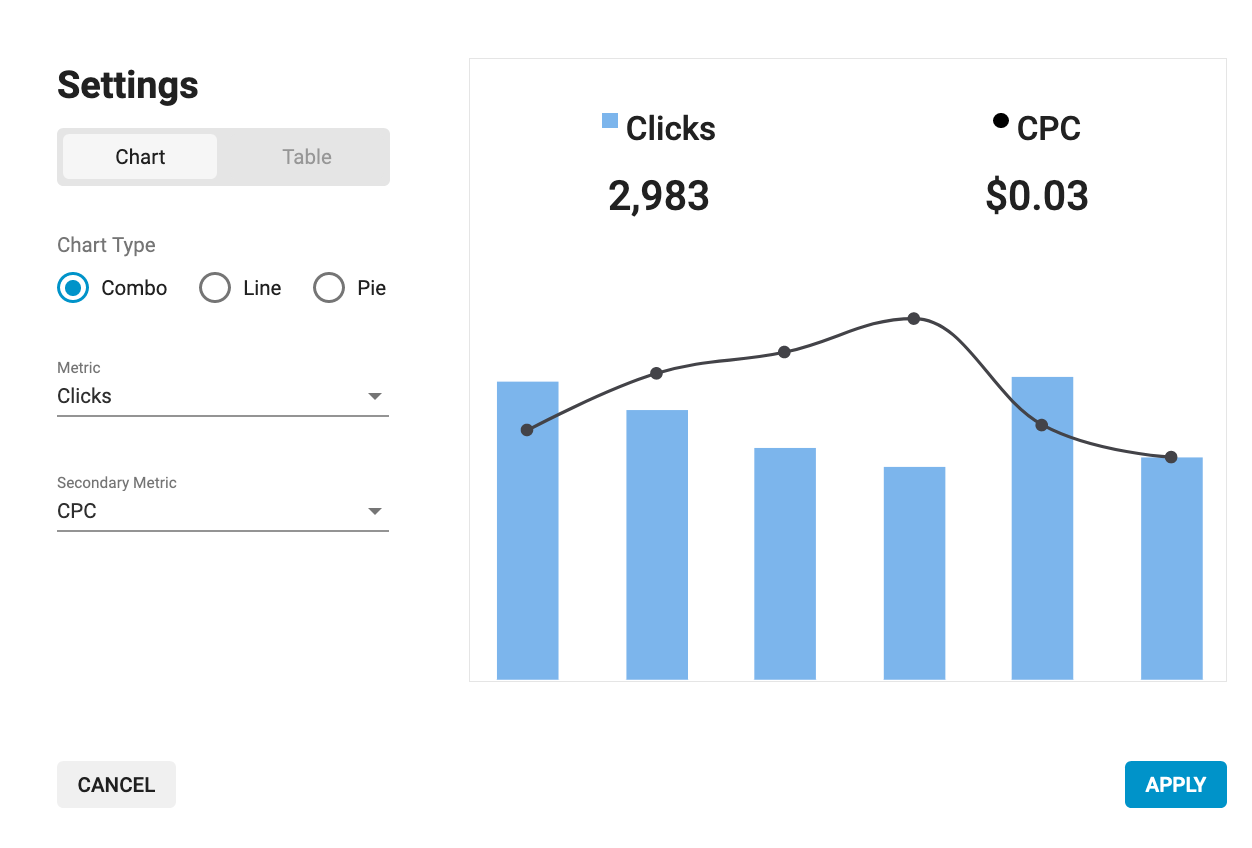 Dashboard Combo Chart