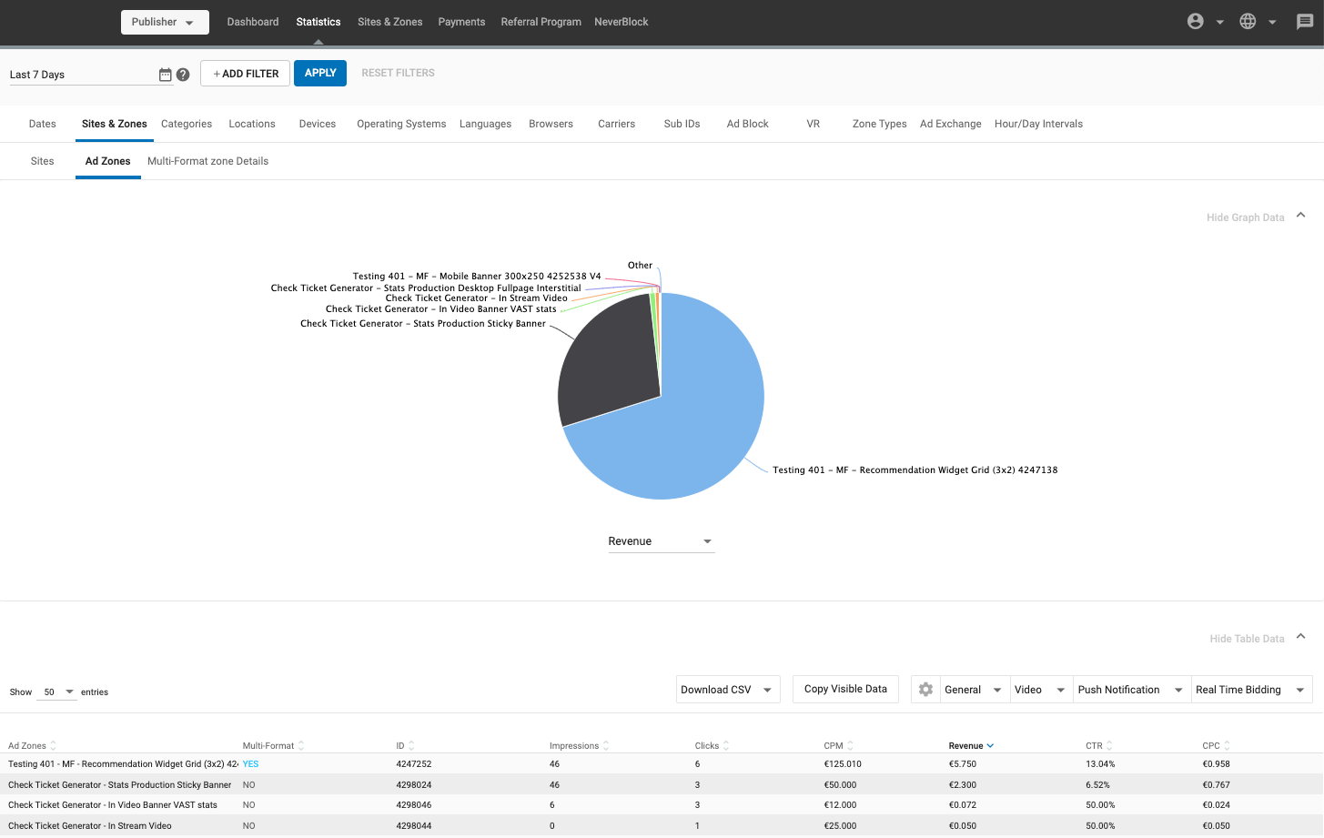 ad zones report
